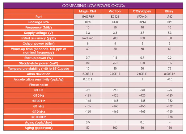 如何選擇LP OCXO低功耗晶體振蕩器廠家？